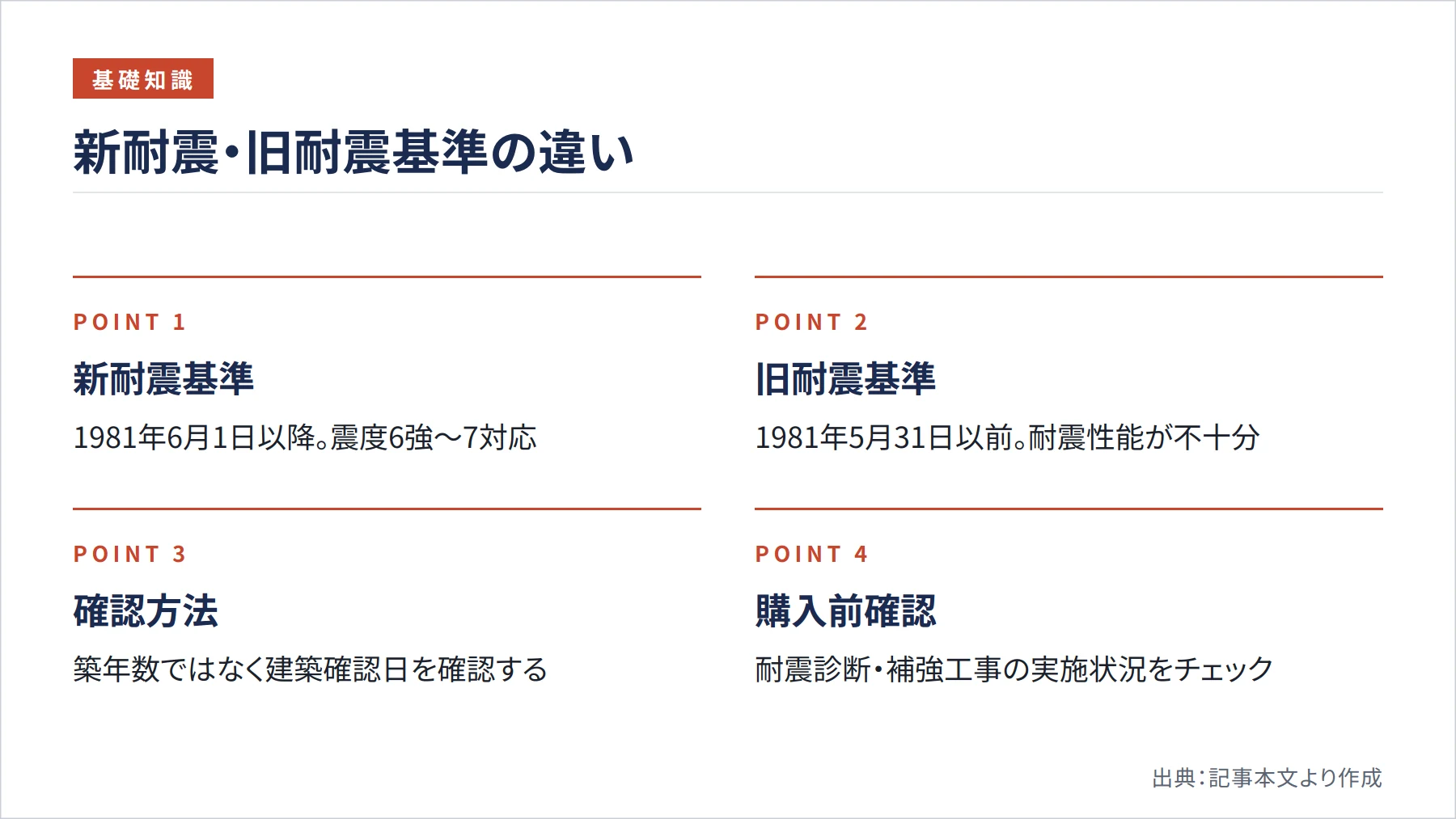 新耐震・旧耐震基準の違い（図解）