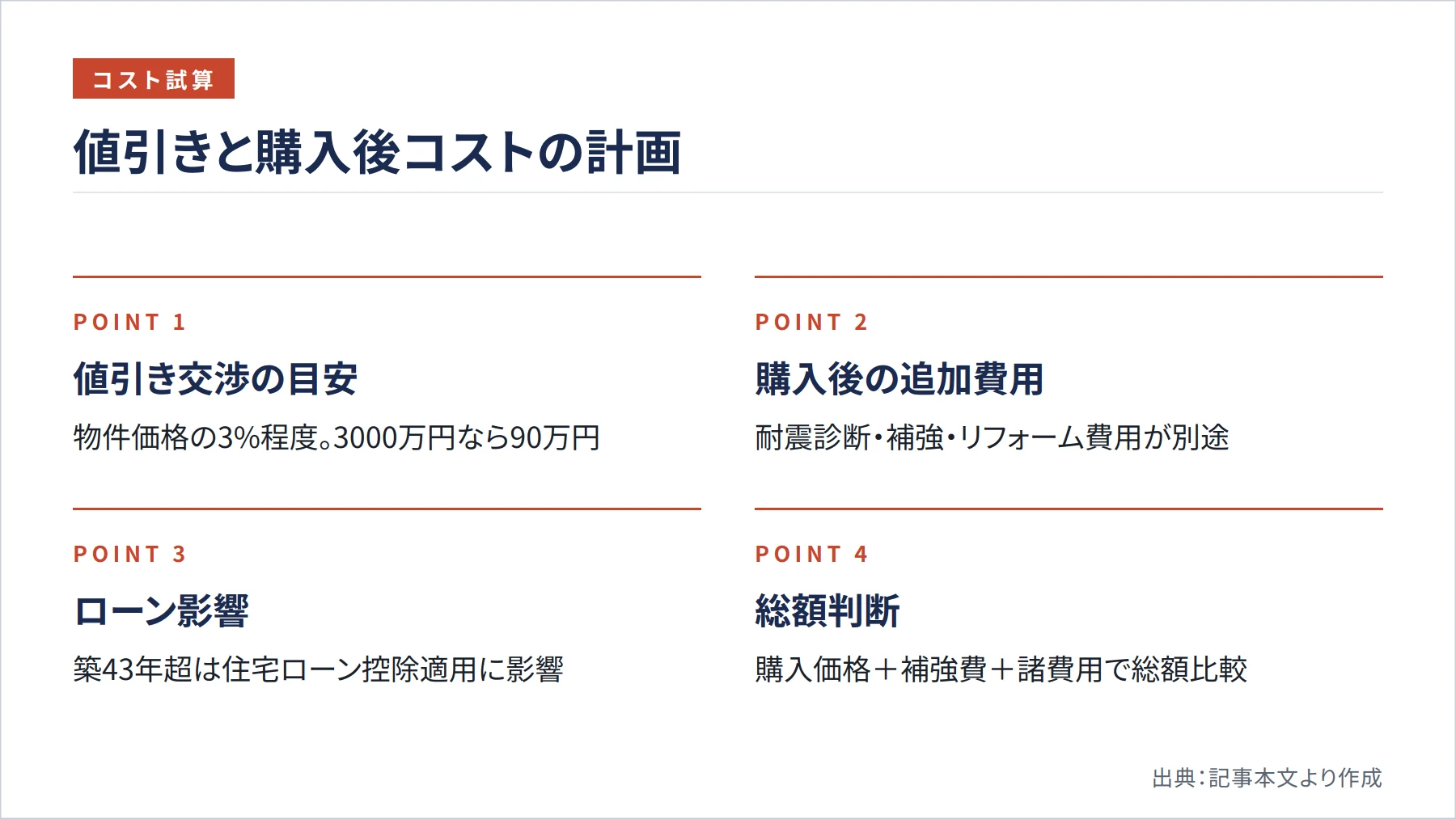 値引きと購入後コストの計画（図解）
