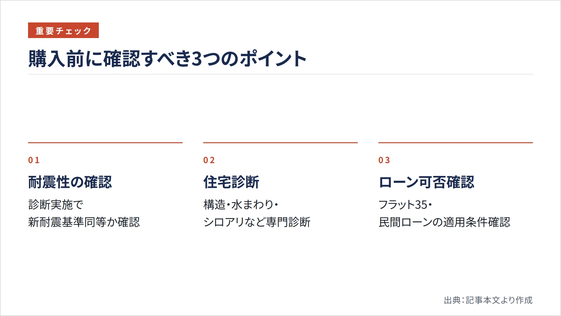 購入前に確認すべき3つのポイント（図解）