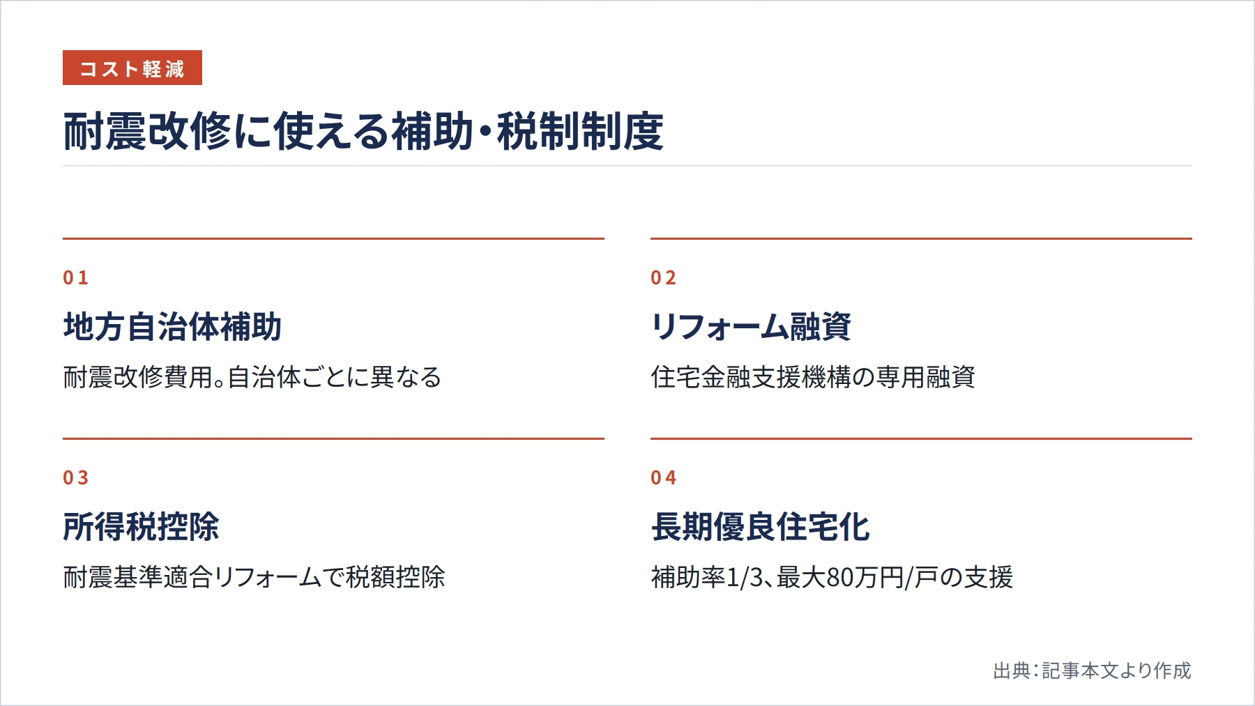 耐震改修に使える補助・税制制度（図解）