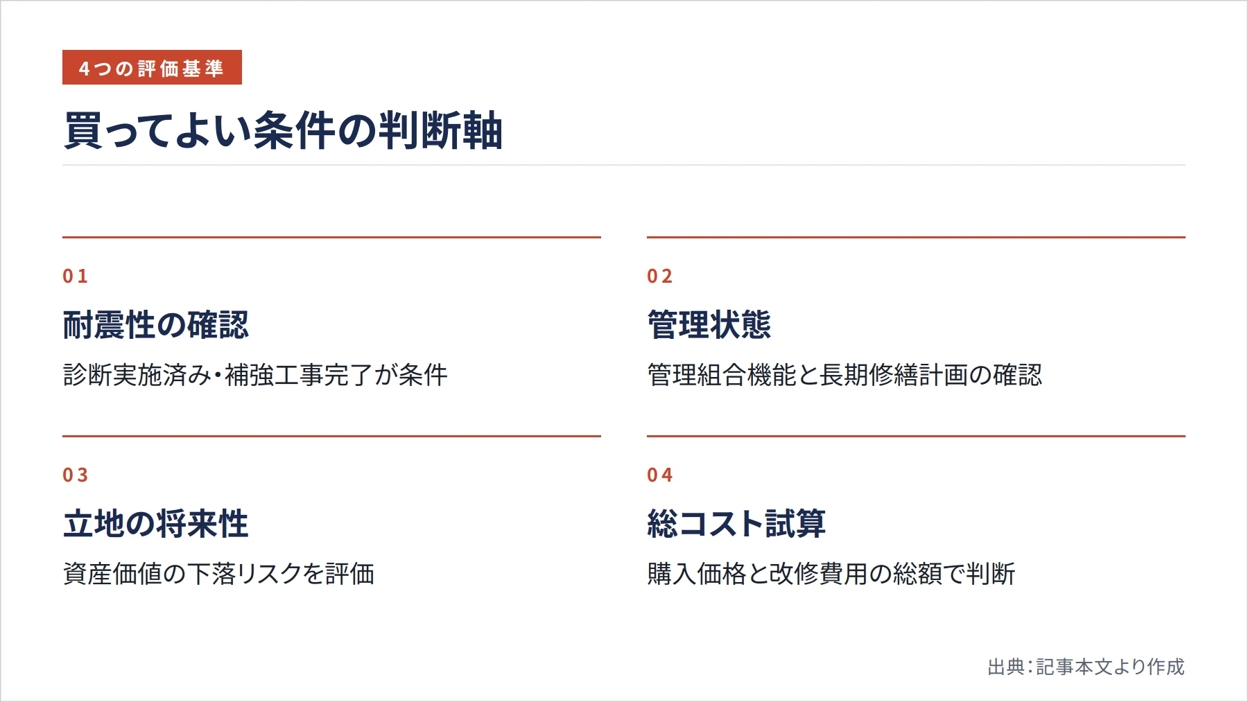 買ってよい条件の判断軸（図解）