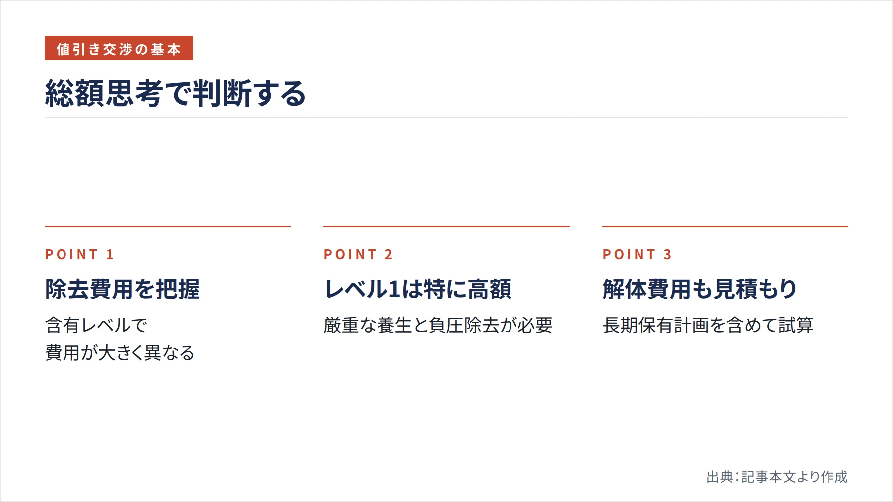 総額思考で判断する（図解）