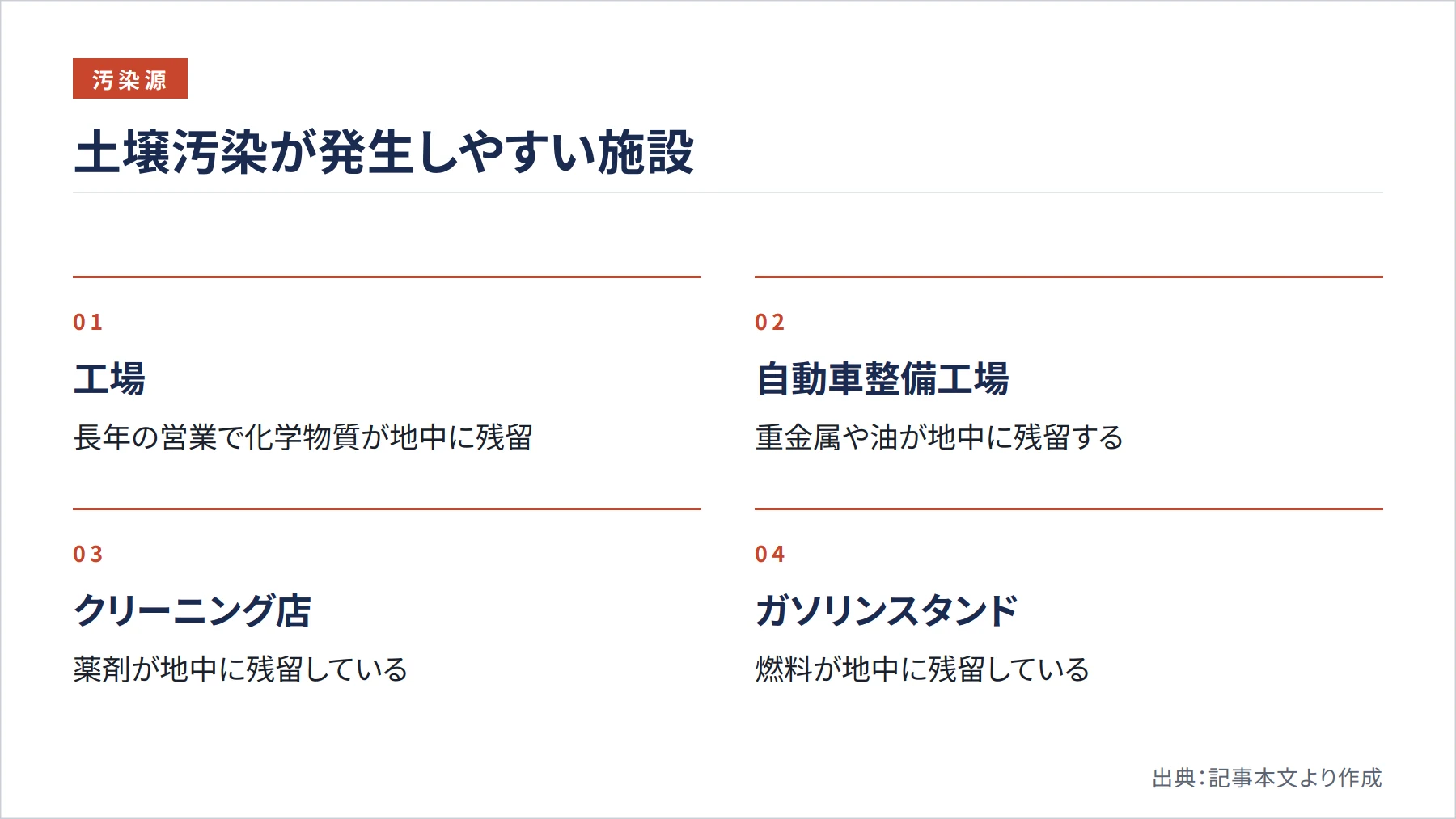 土壌汚染が発生しやすい施設（図解）