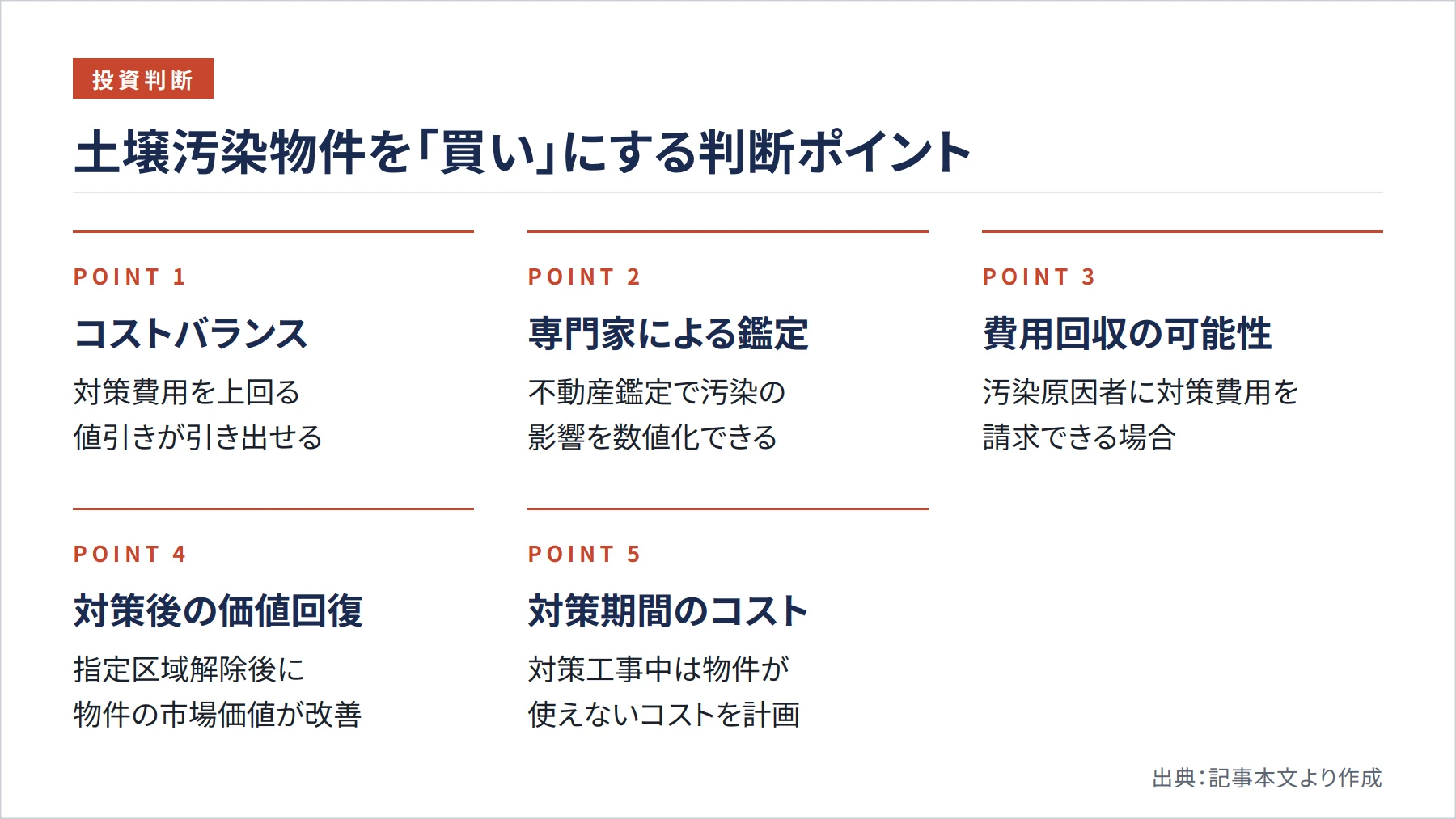 土壌汚染物件を「買い」にする判断ポイント（図解）