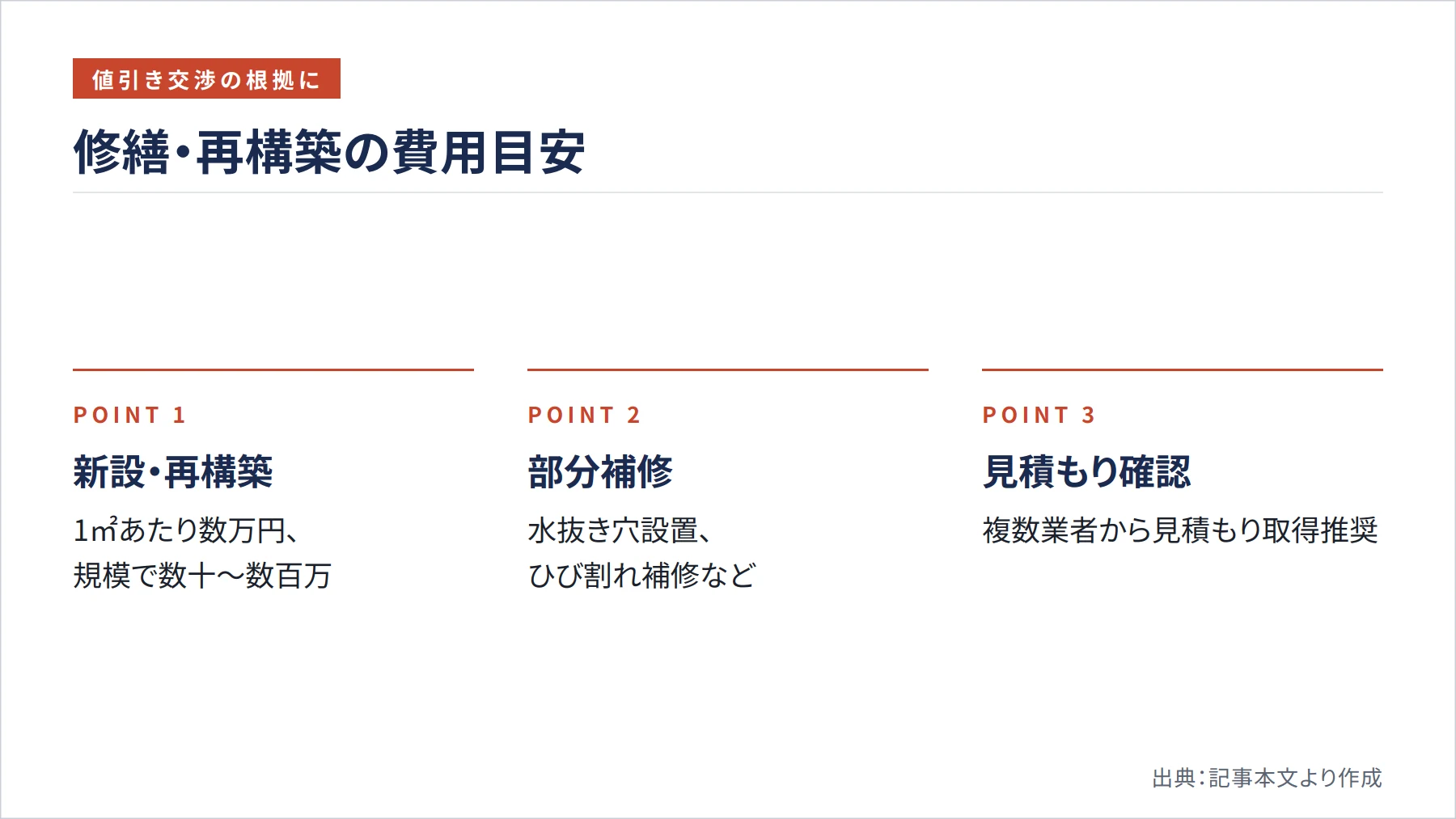 修繕・再構築の費用目安（図解）