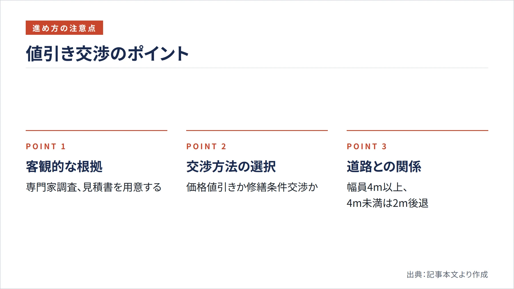 値引き交渉のポイント（図解）