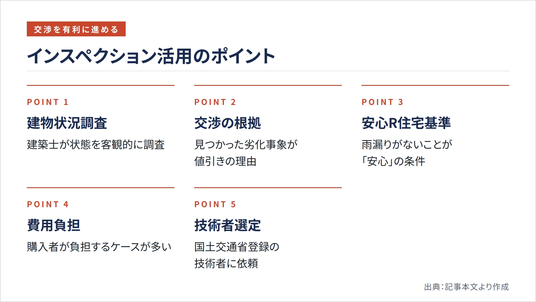 インスペクション活用のポイント(図解)
