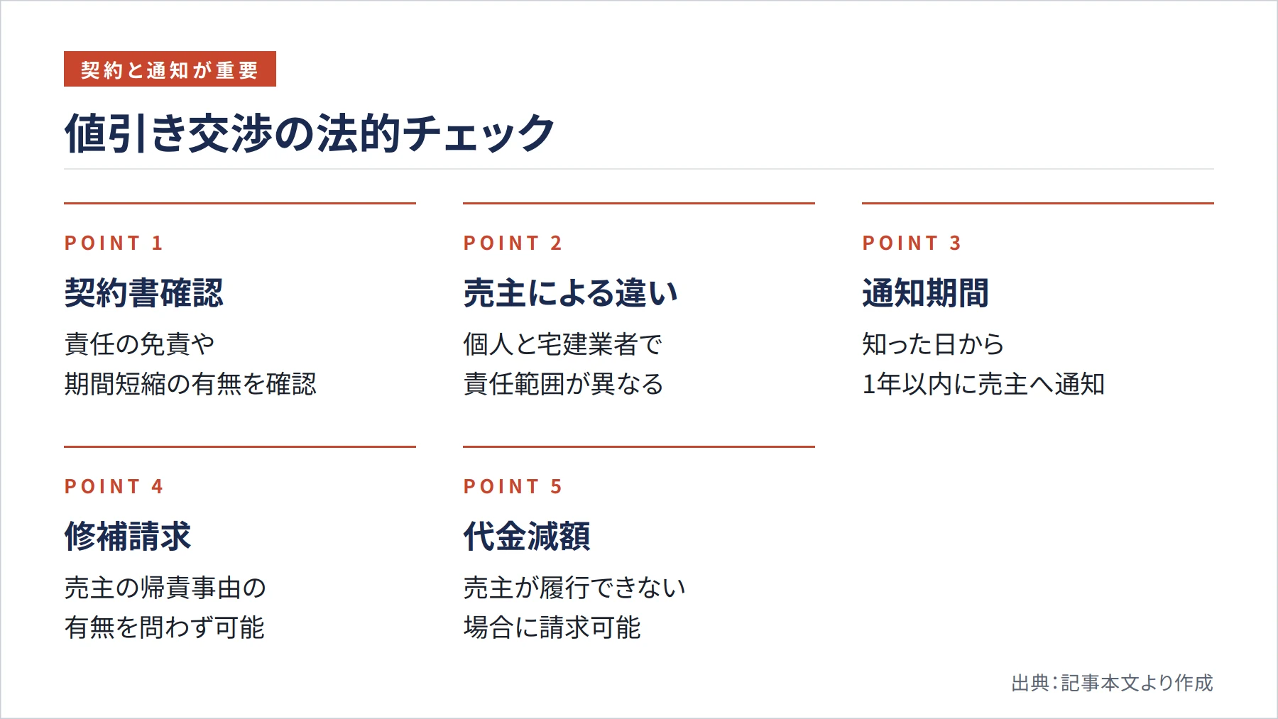 値引き交渉の法的チェック(図解)