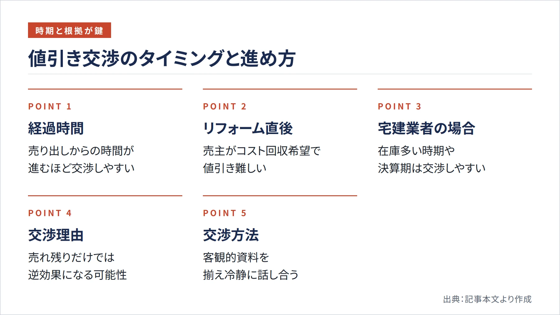 値引き交渉のタイミングと進め方(図解)
