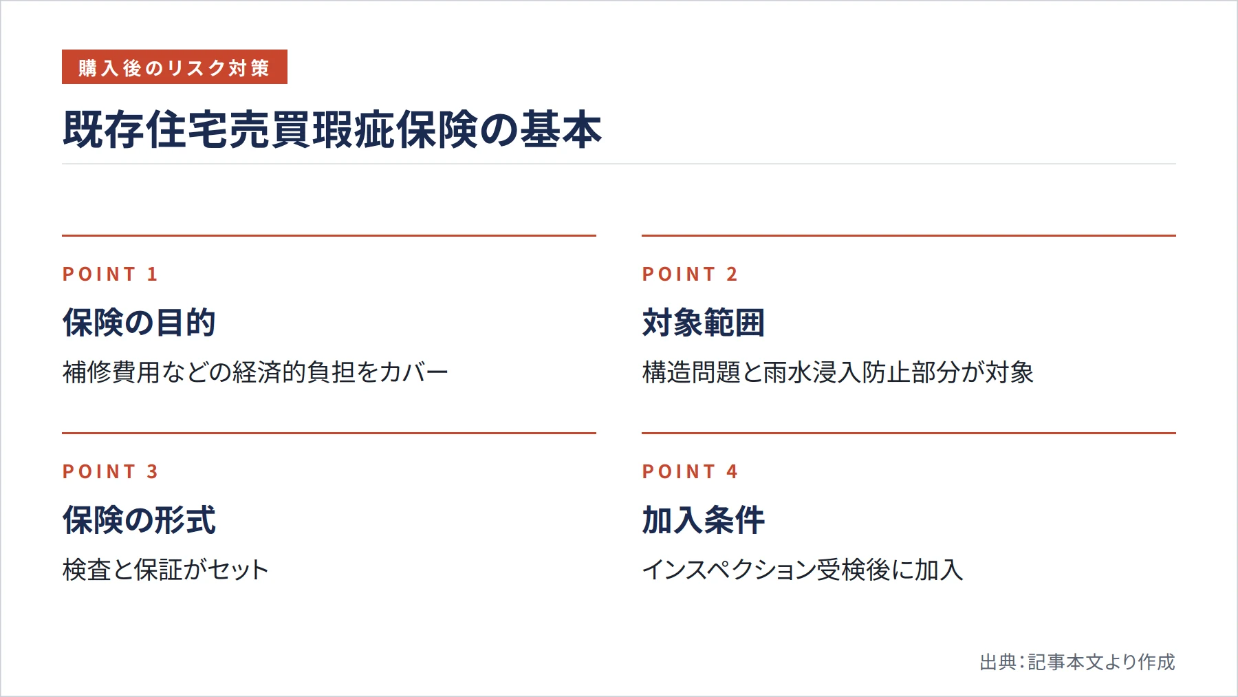 既存住宅売買瑕疵保険の基本(図解)