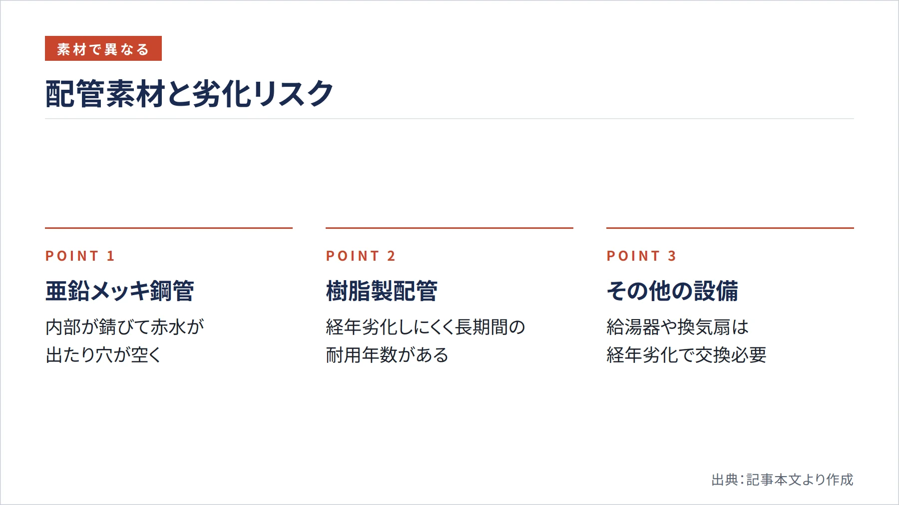配管素材と劣化リスク（図解）