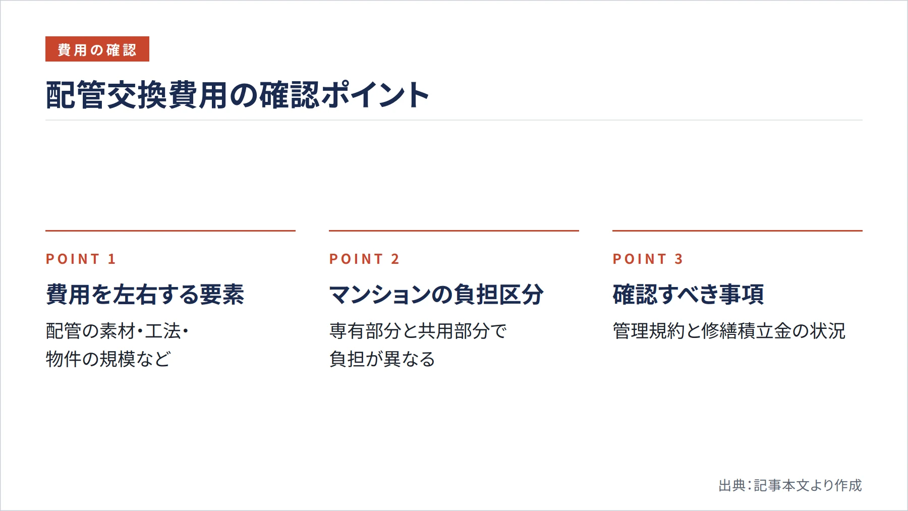 配管交換費用の確認ポイント（図解）