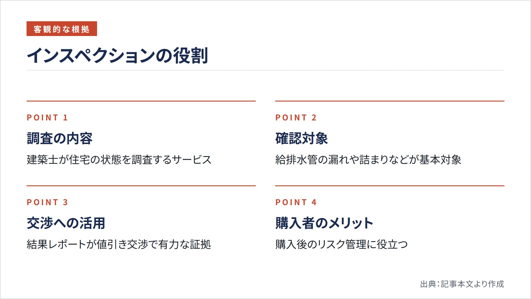インスペクションの役割（図解）