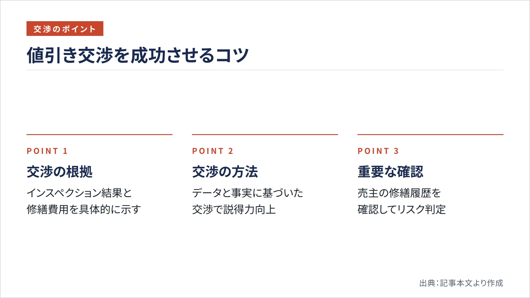値引き交渉を成功させるコツ（図解）