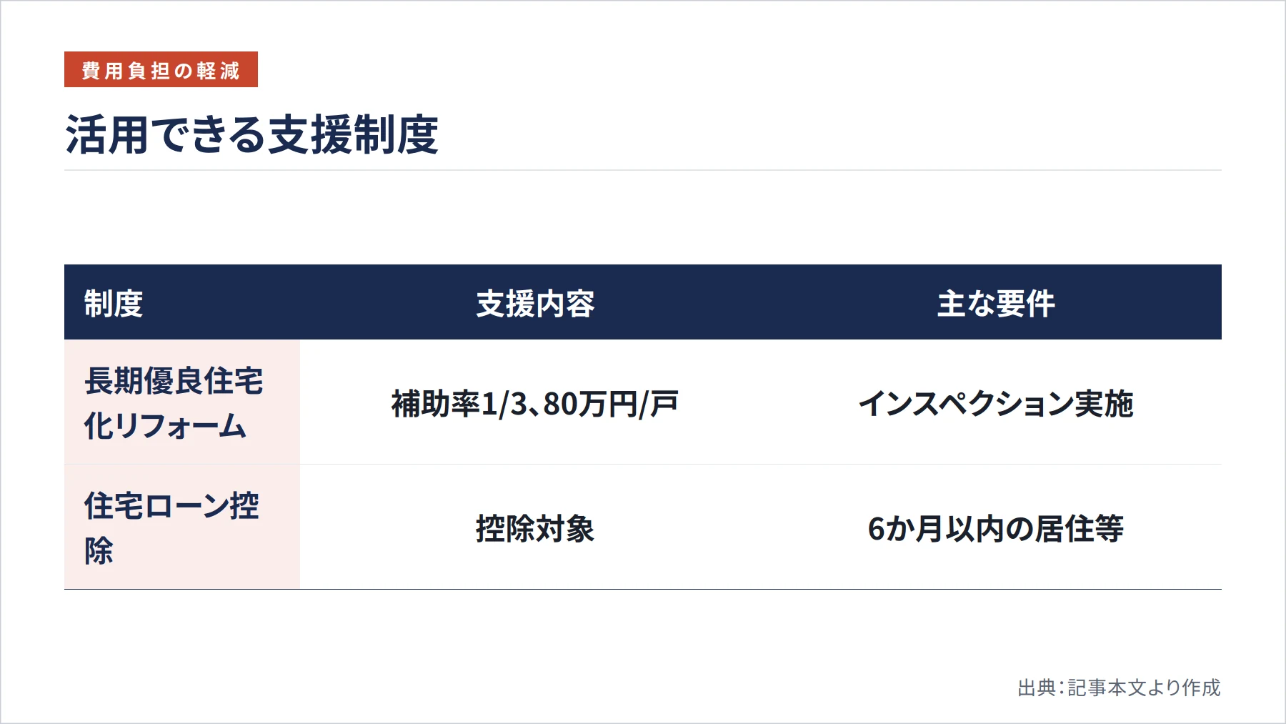 活用できる支援制度（図解）