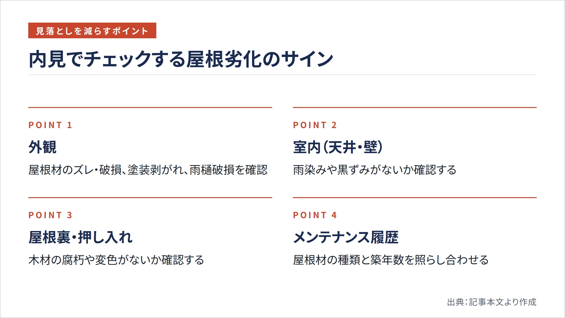 内見でチェックする屋根劣化のサイン（図解）