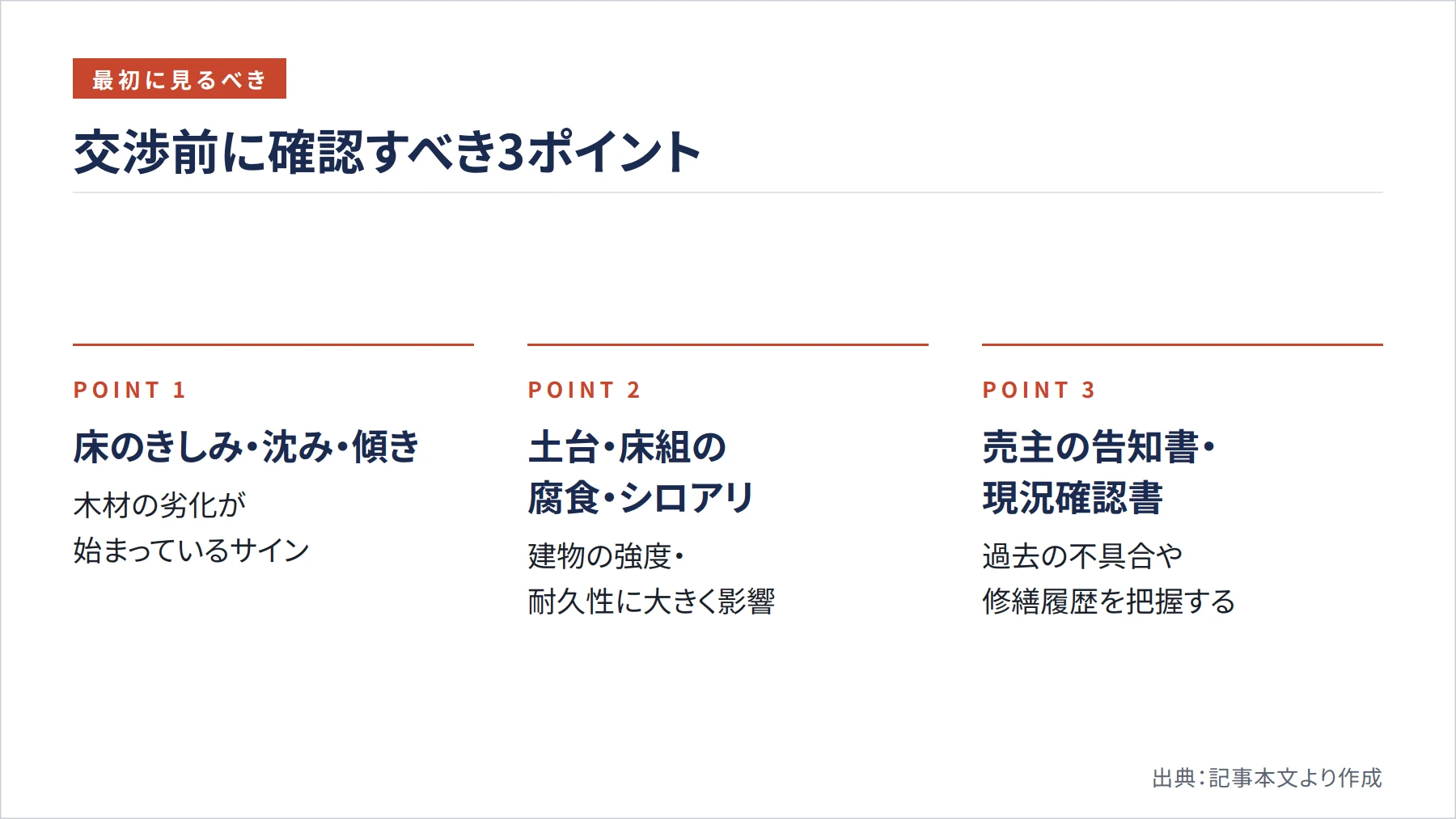交渉前に確認すべき3ポイント(図解)