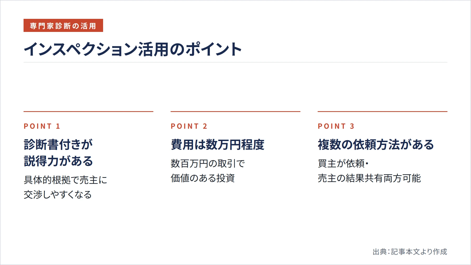 インスペクション活用のポイント(図解)