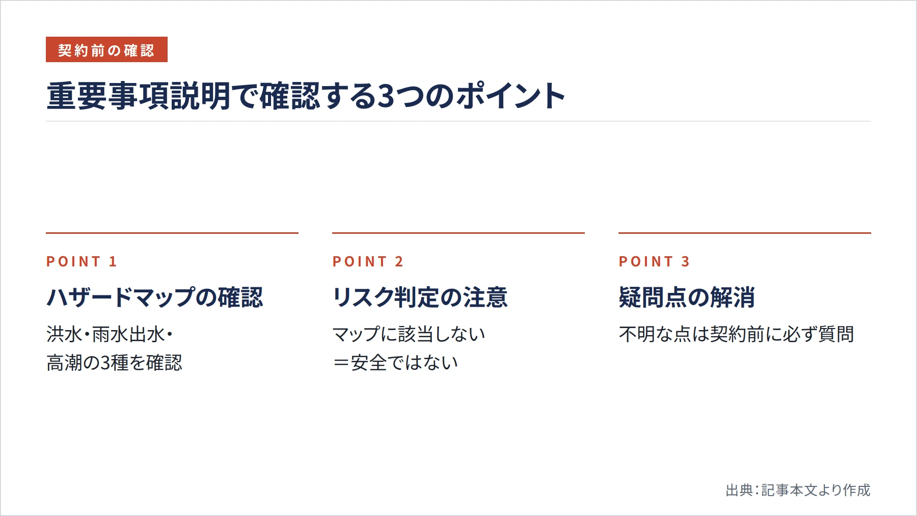 重要事項説明で確認する3つのポイント（図解）