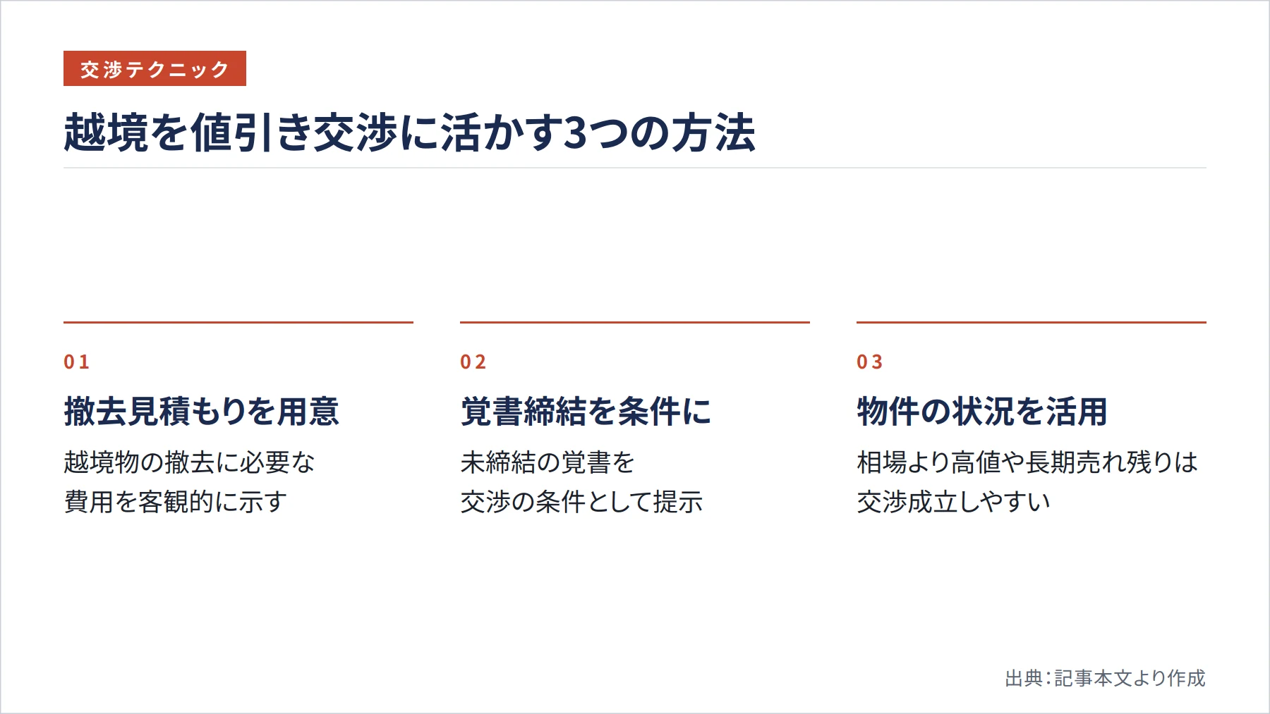越境を値引き交渉に活かす3つの方法（図解）