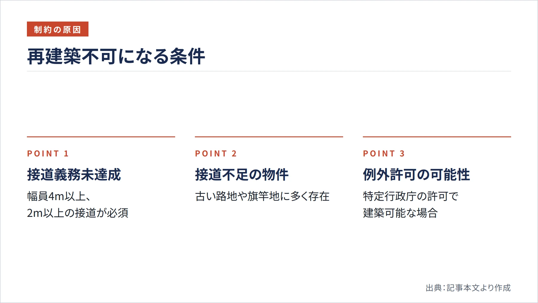 再建築不可になる条件(図解)