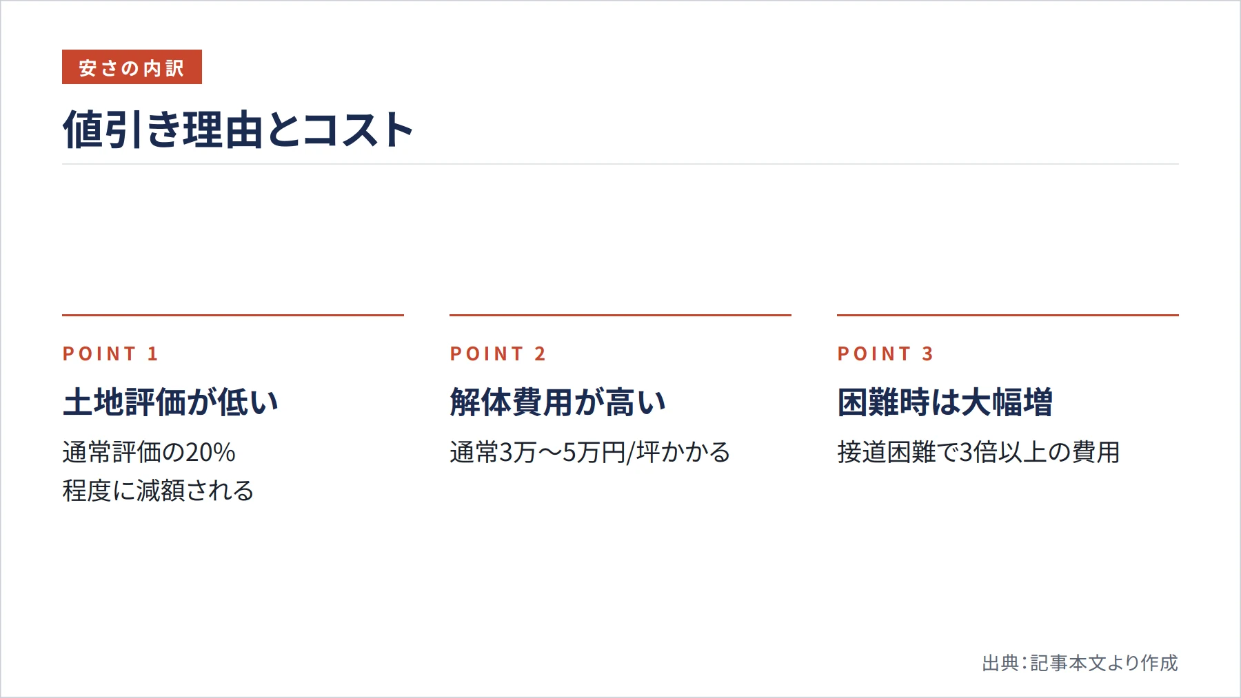 値引き理由とコスト(図解)