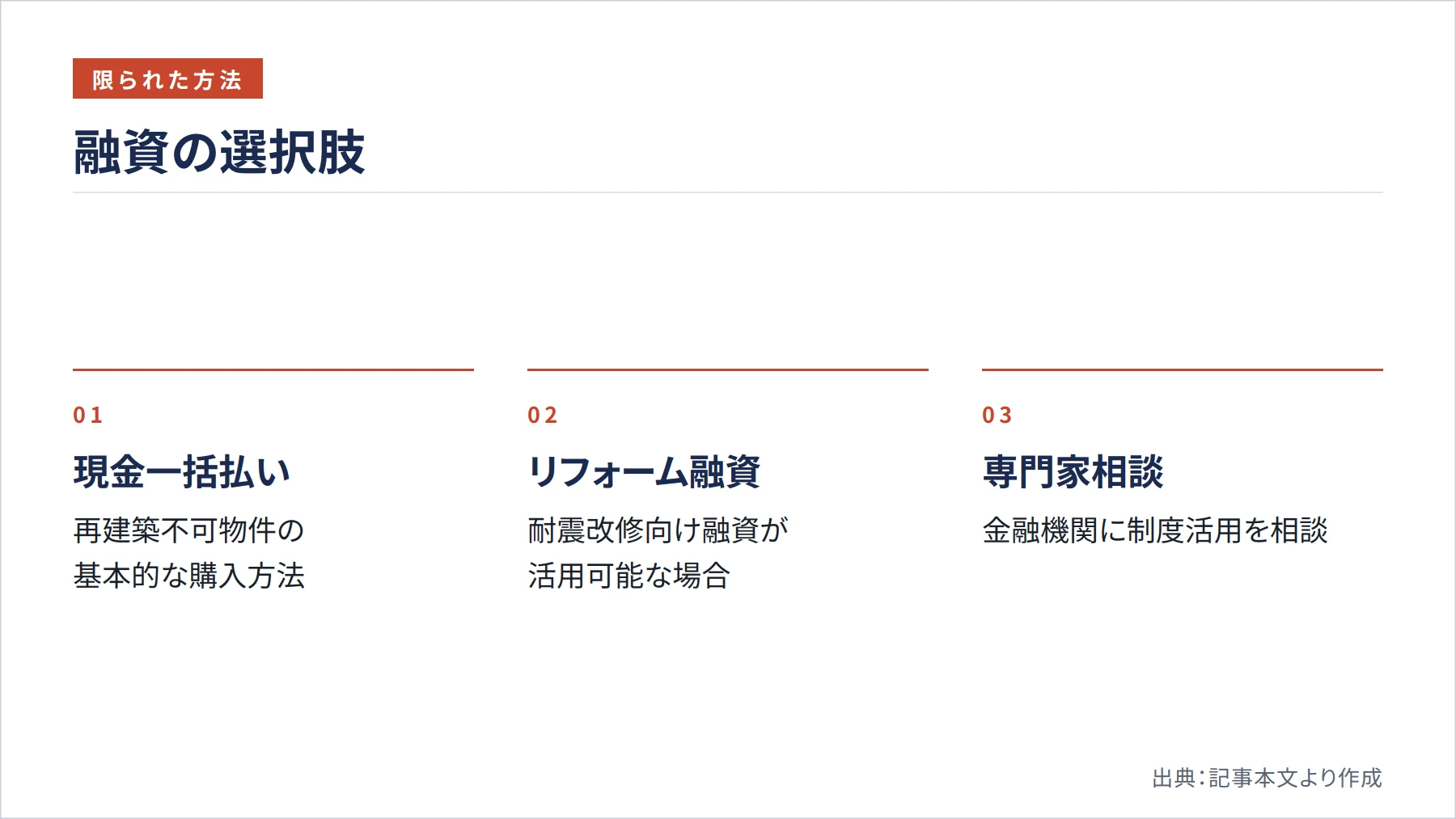 融資の選択肢(図解)