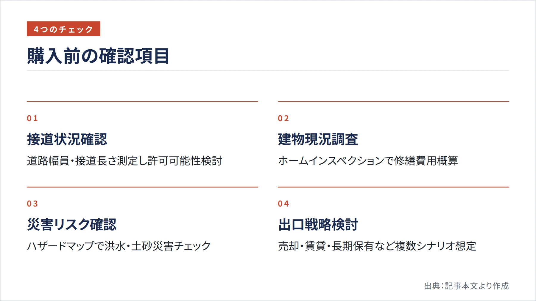 購入前の確認項目(図解)