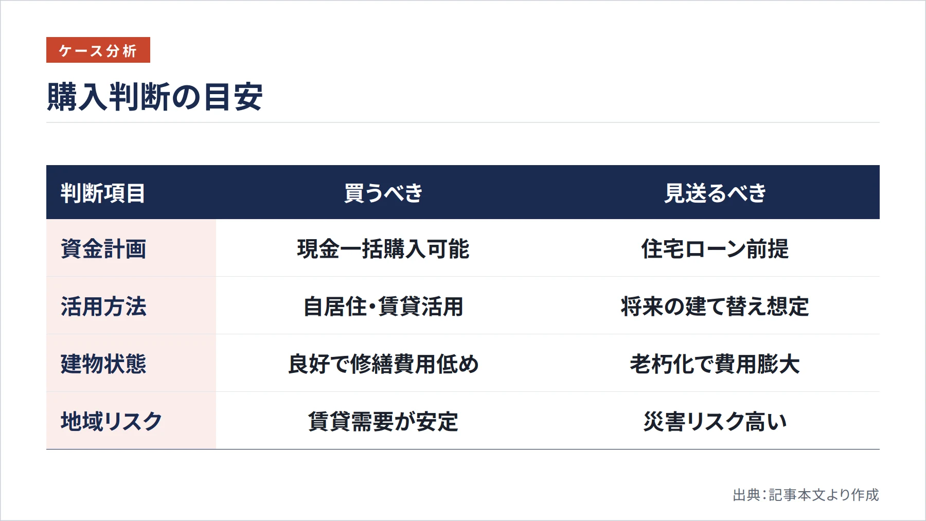 購入判断の目安(図解)