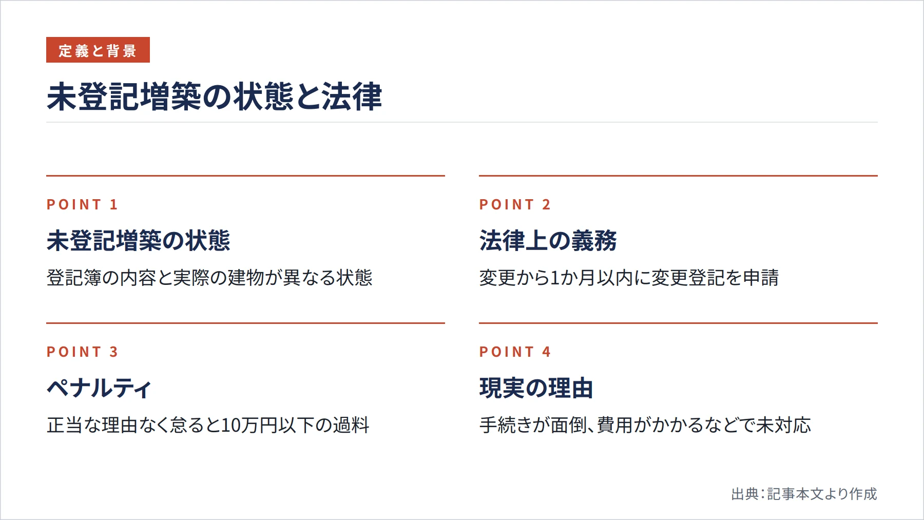未登記増築の状態と法律（図解）