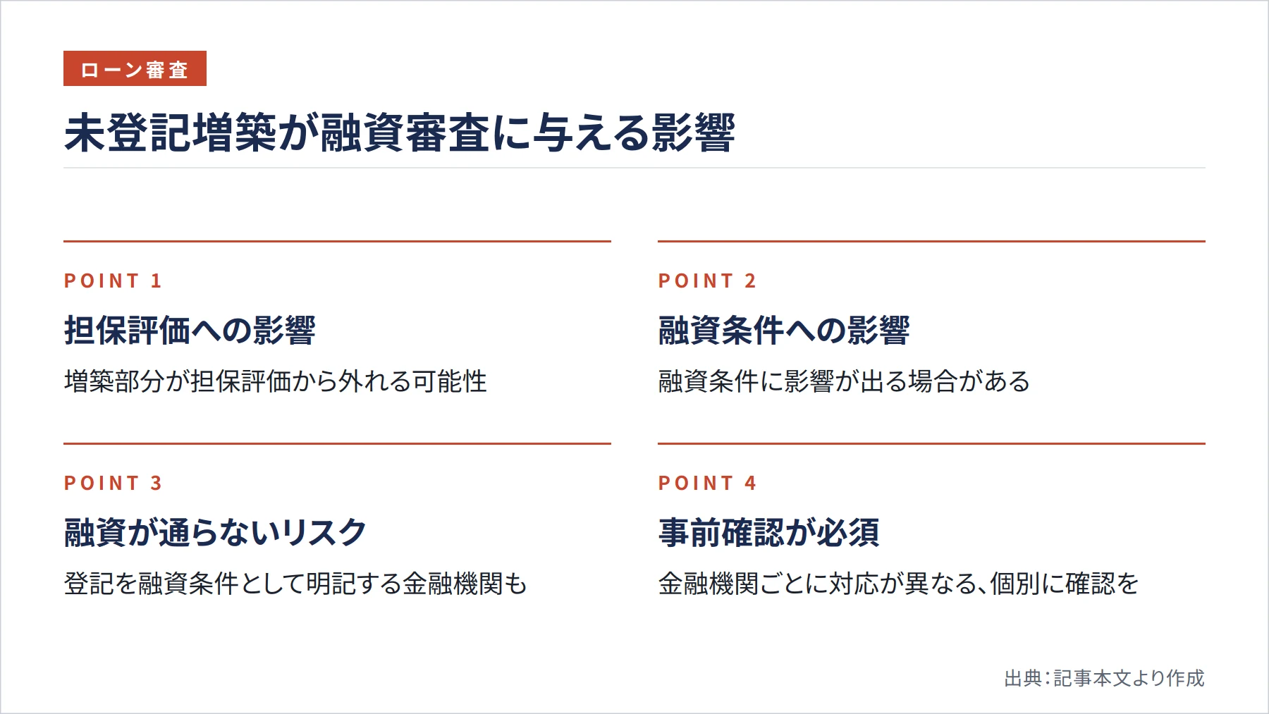 未登記増築が融資審査に与える影響（図解）