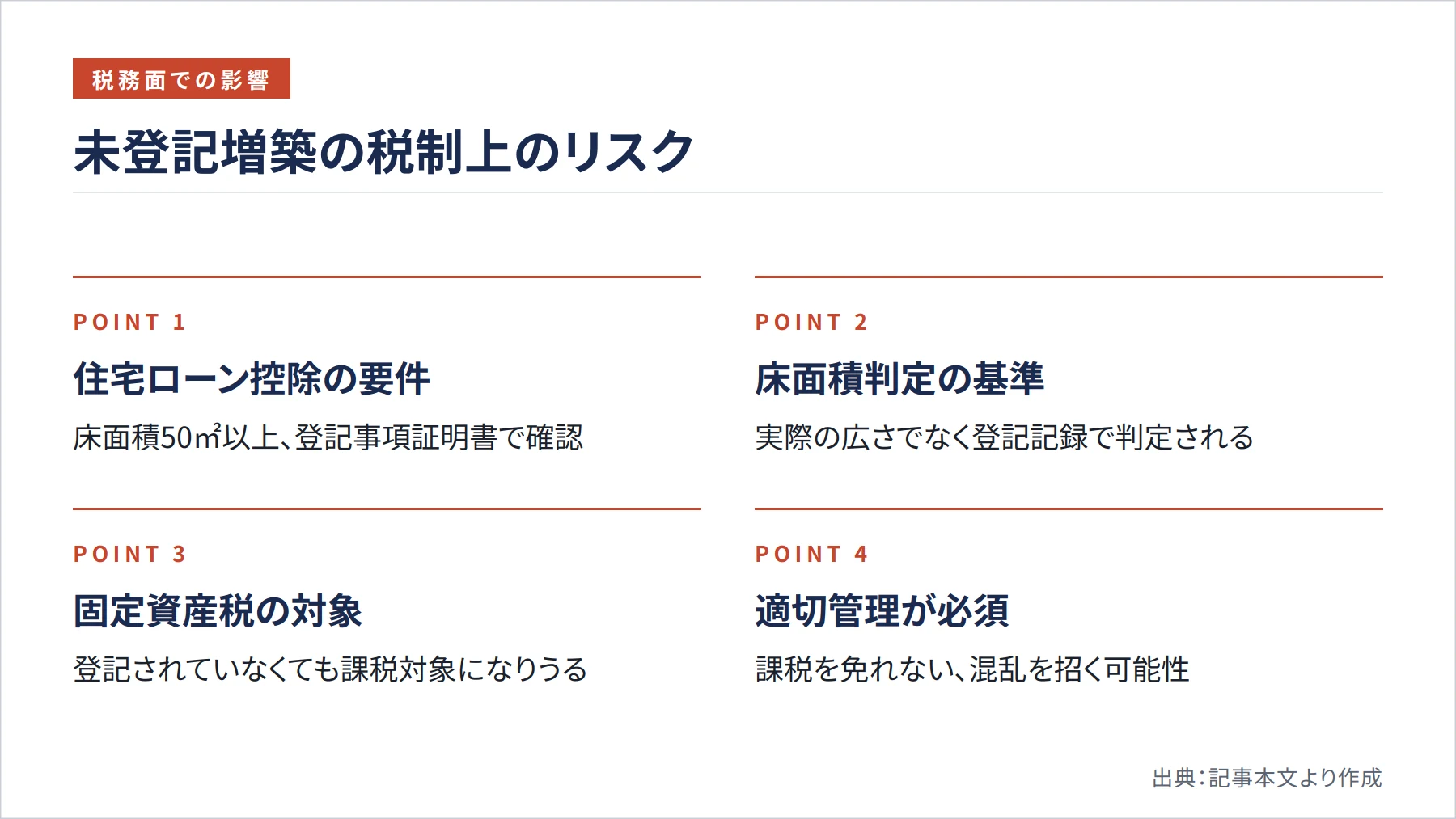 未登記増築の税制上のリスク（図解）