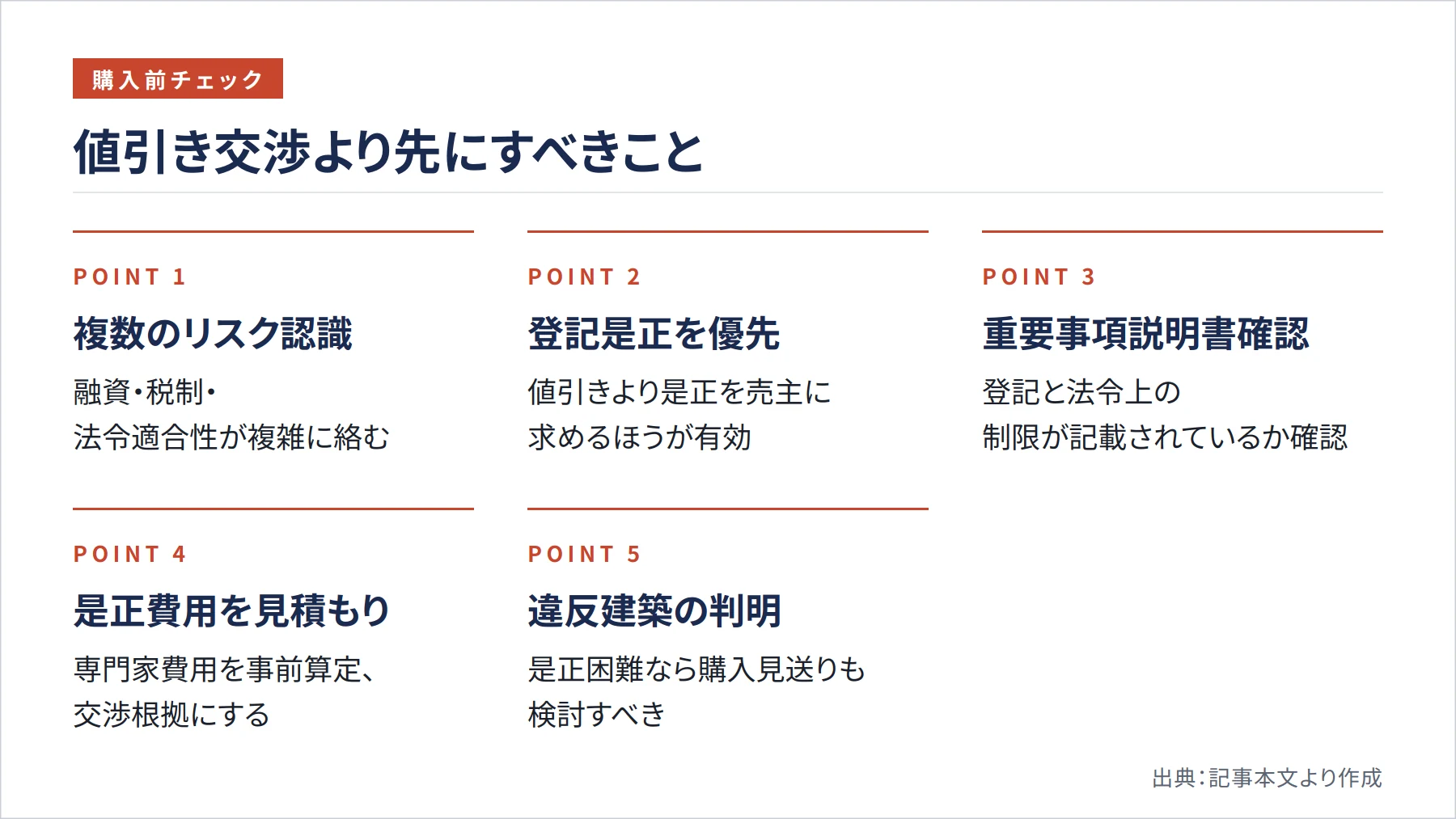 値引き交渉より先にすべきこと（図解）