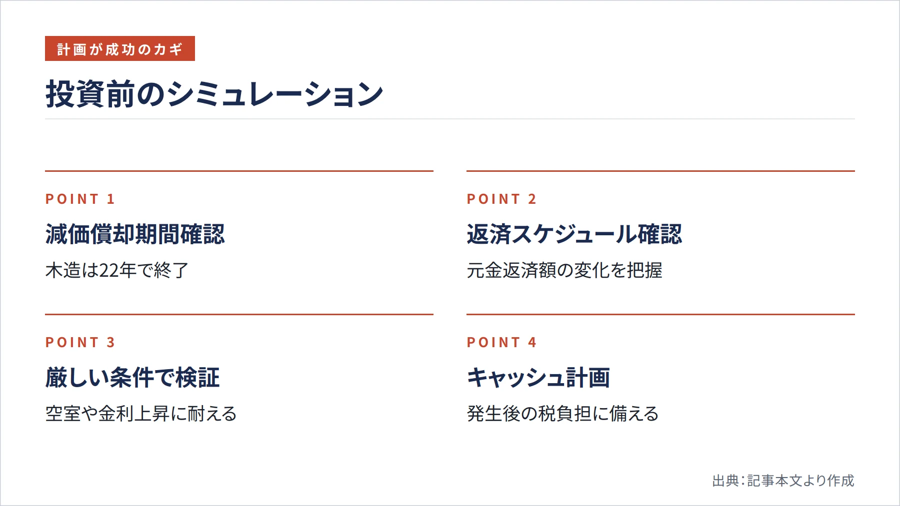 投資前のシミュレーション（図解）