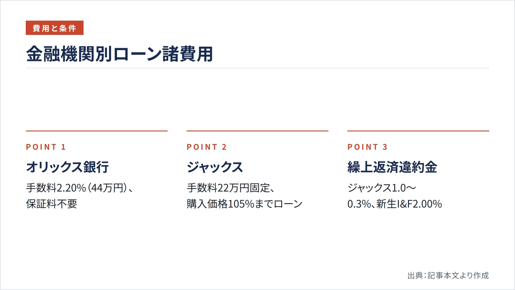 金融機関別ローン諸費用（図解）