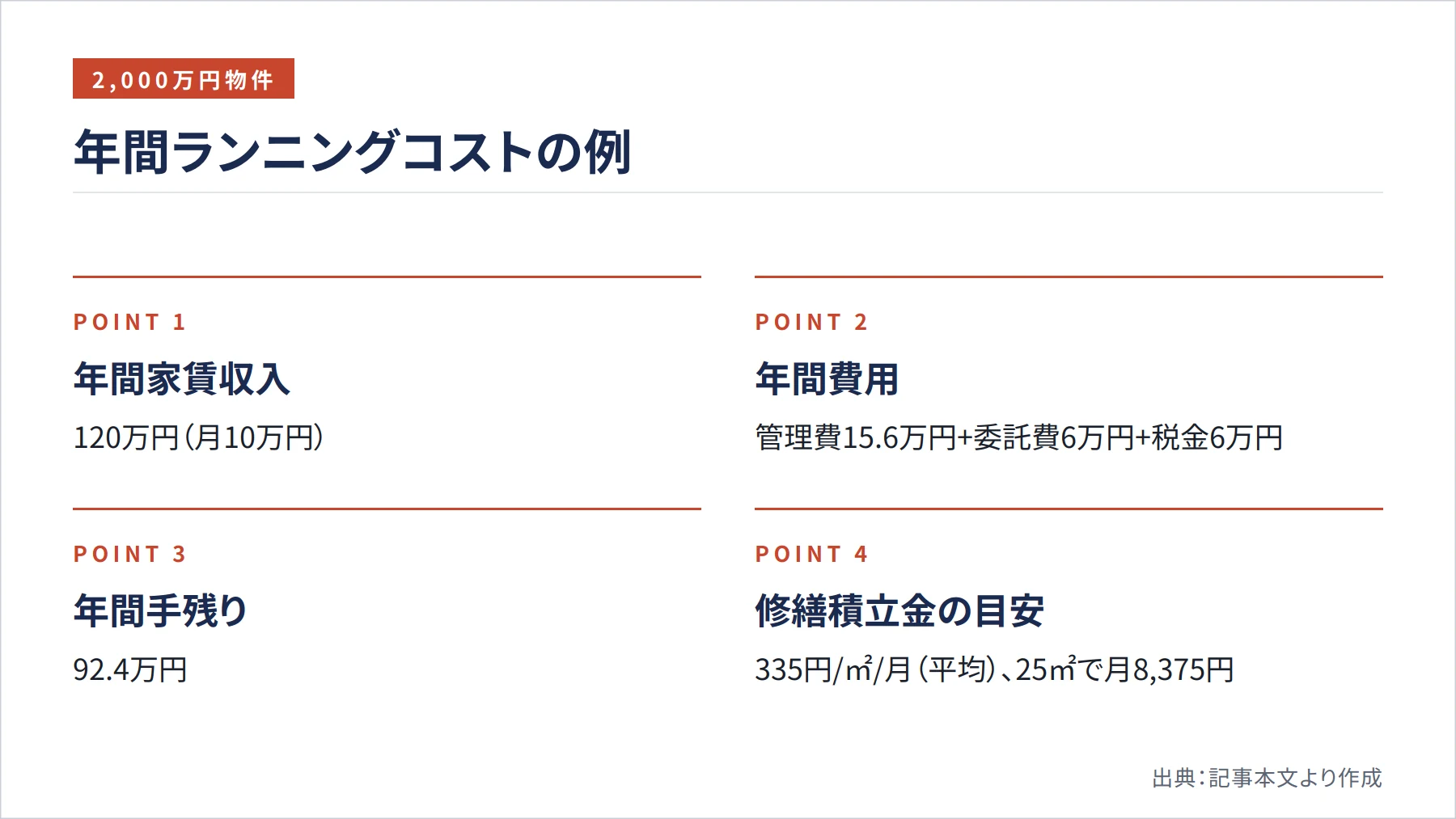 年間ランニングコストの例（図解）