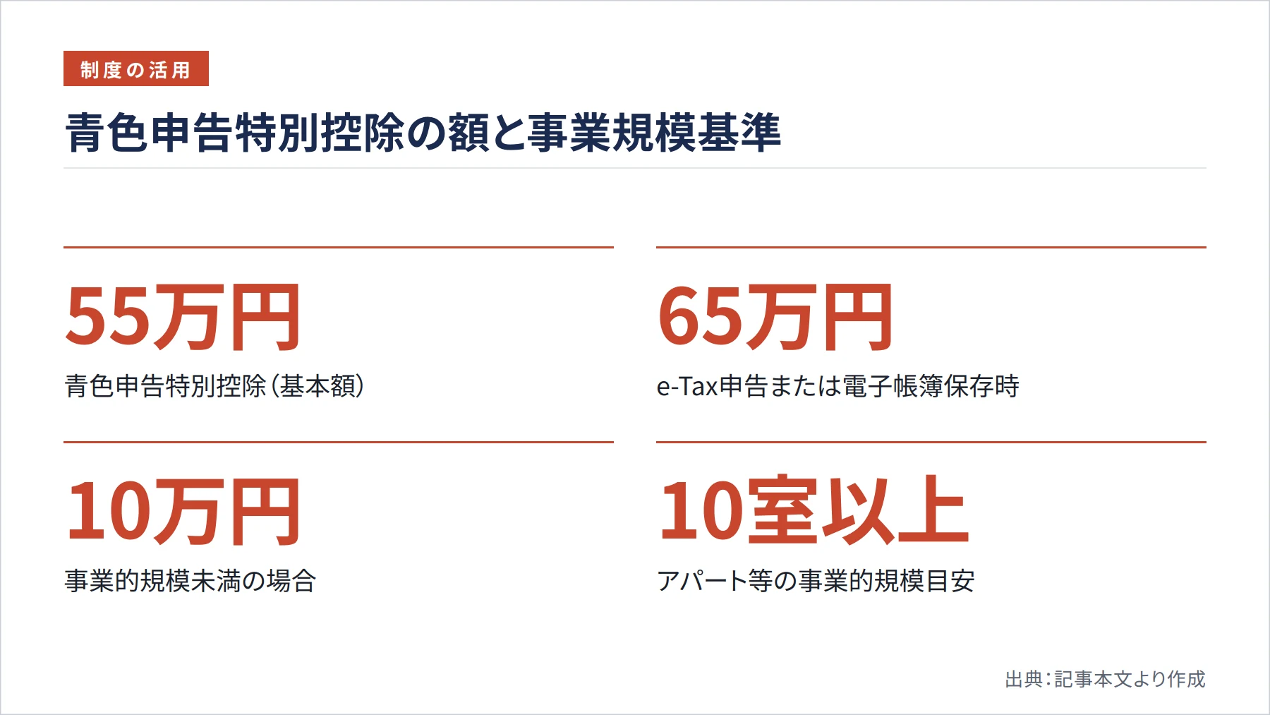 青色申告特別控除の額と事業規模基準（図解）