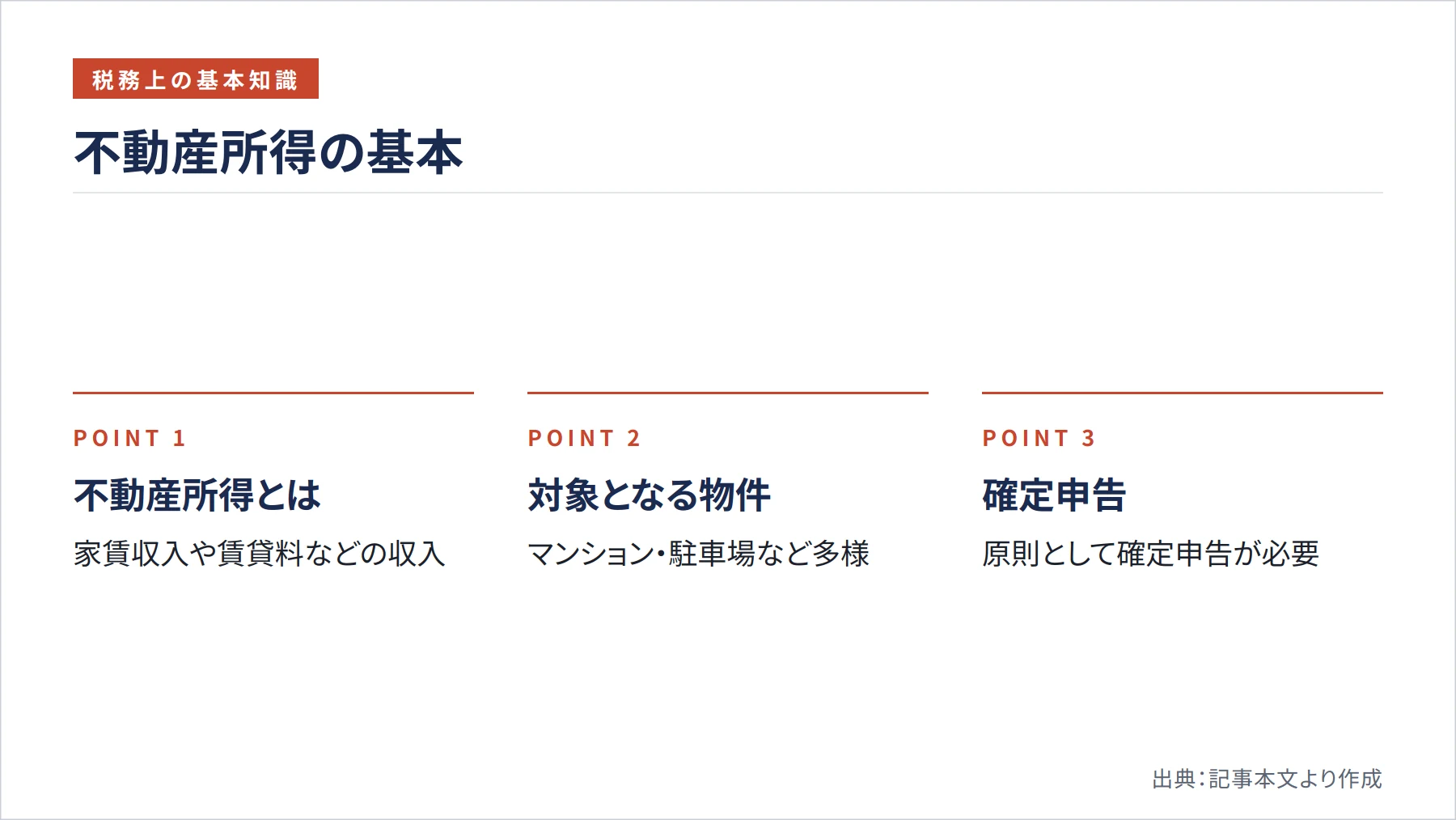 不動産所得の基本(図解)