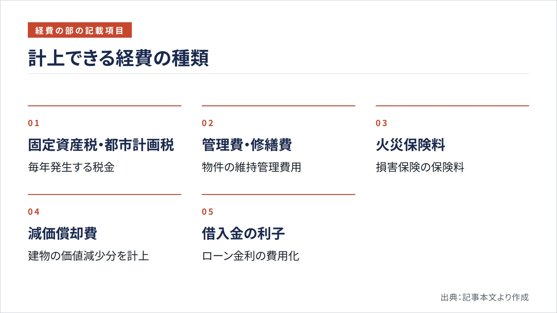 計上できる経費の種類(図解)