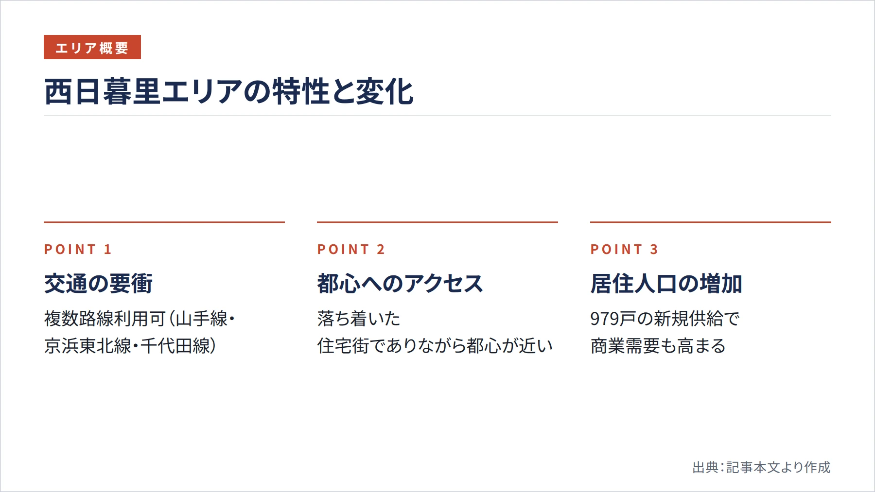 西日暮里エリアの特性と変化（図解）