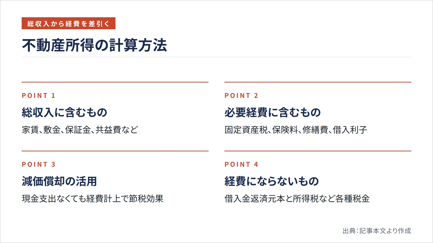 不動産所得の計算方法(図解)