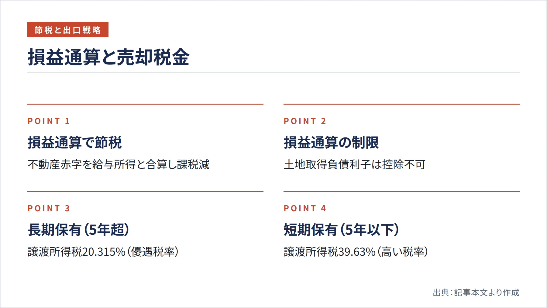 損益通算と売却税金(図解)