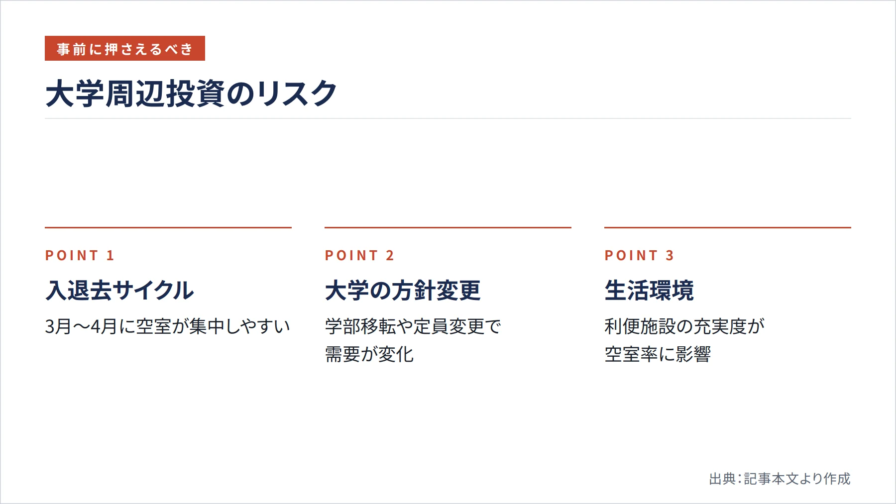 大学周辺投資のリスク（図解）