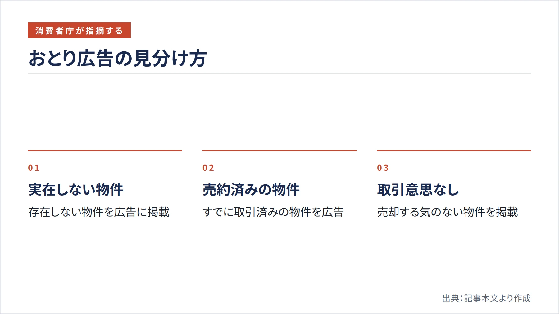 おとり広告の見分け方（図解）