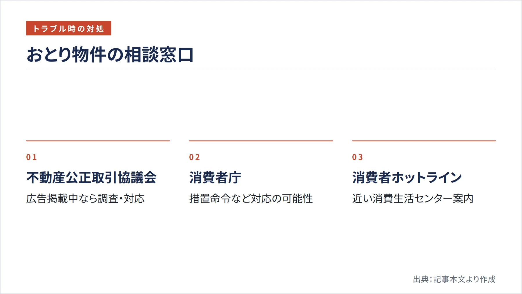 おとり物件の相談窓口（図解）