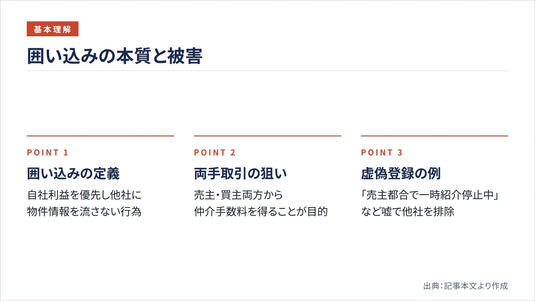 囲い込みの本質と被害（図解）