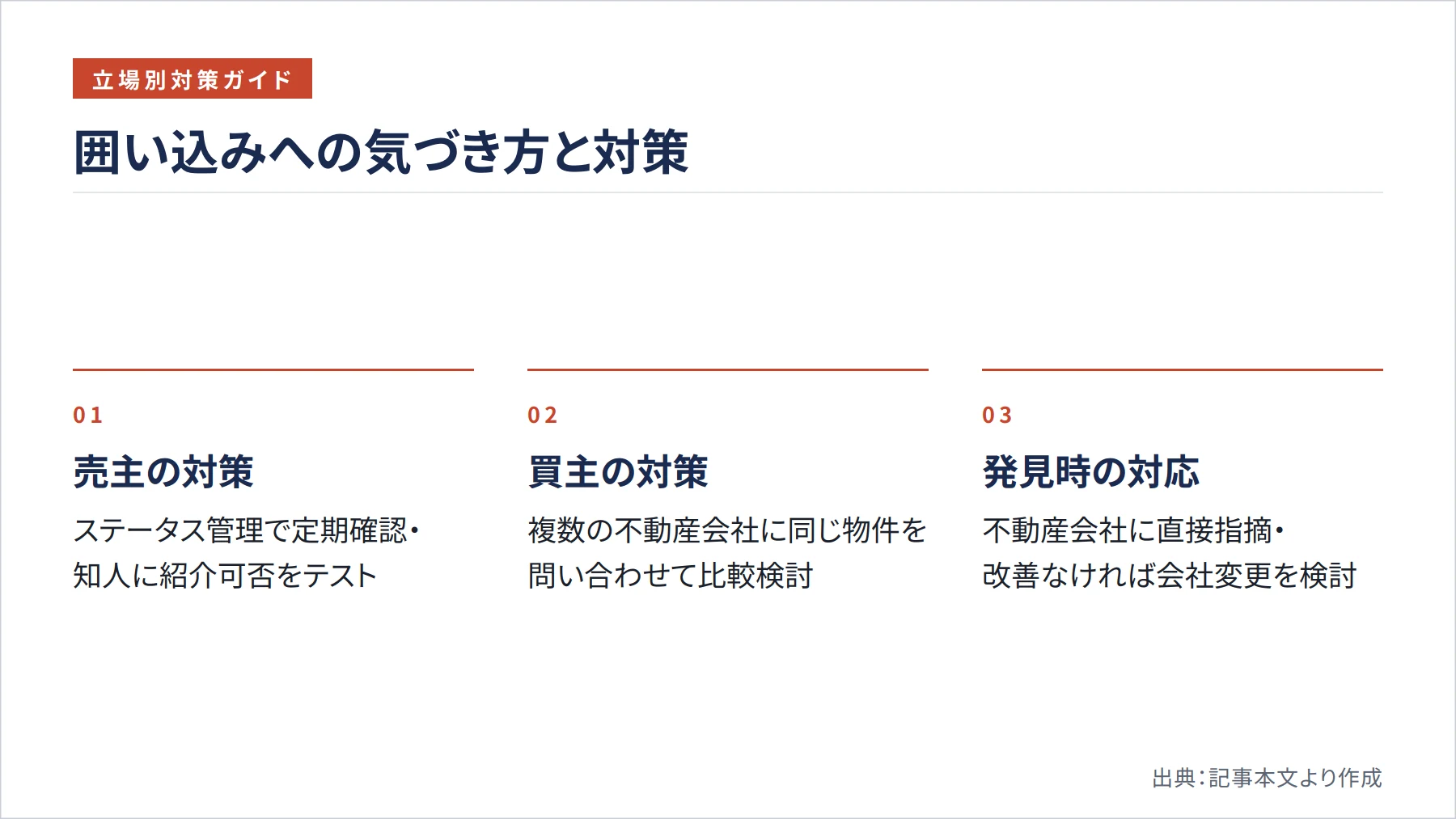 囲い込みへの気づき方と対策（図解）