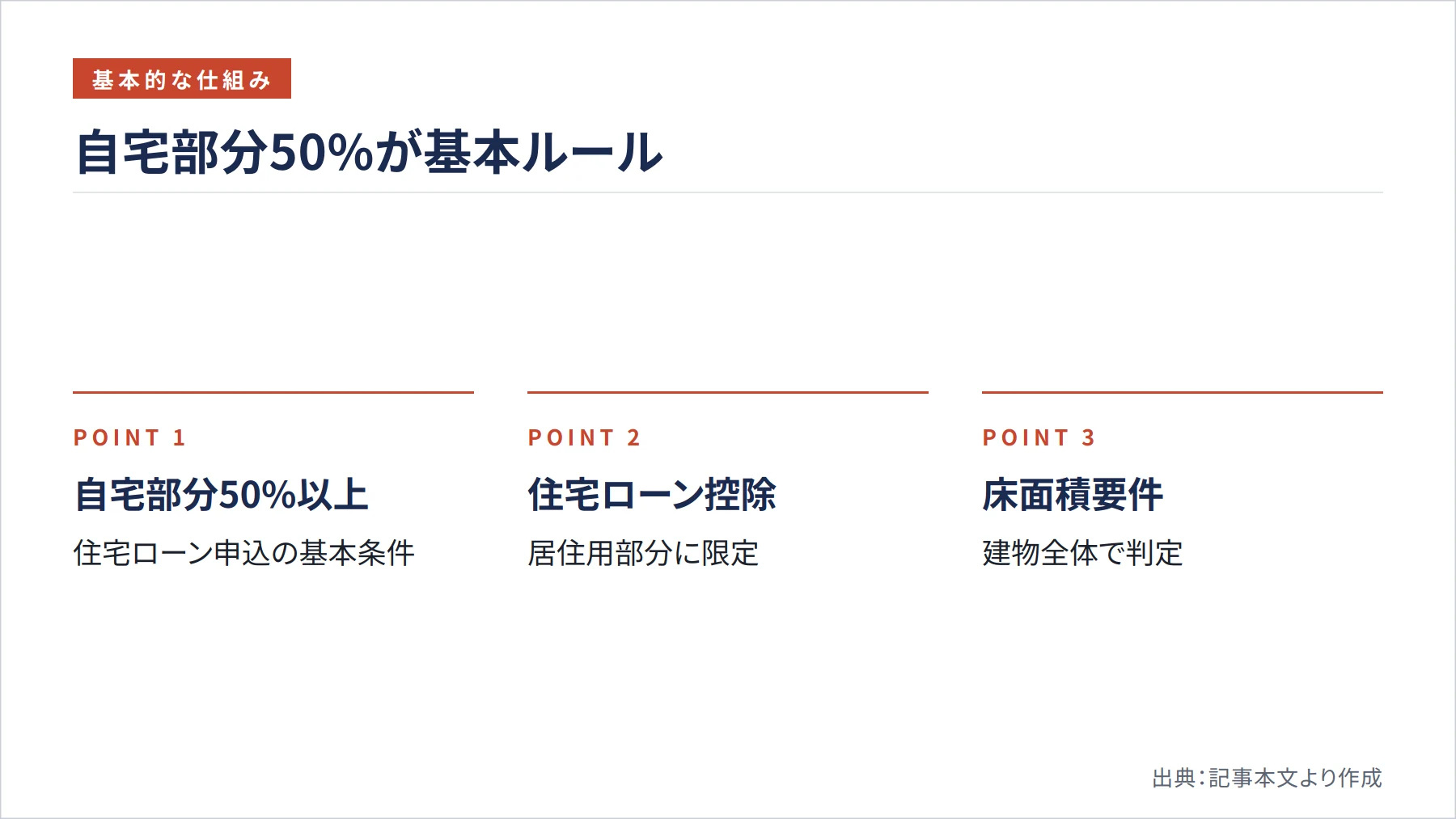 自宅部分50%が基本ルール（図解）