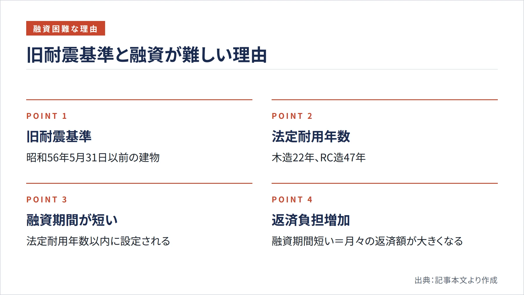 旧耐震基準と融資が難しい理由（図解）