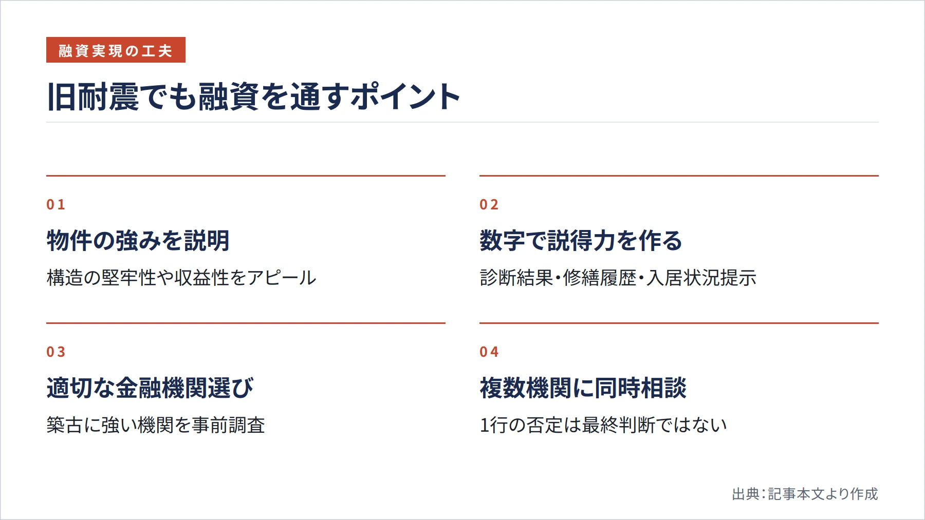 旧耐震でも融資を通すポイント（図解）